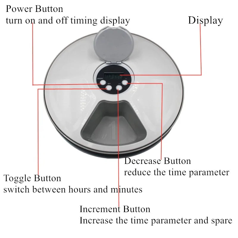 Automatic 6-Meal Pet Dog Dry Food Feeder sold by Poopy and Poops General Pet Store poppyandpoops.ca